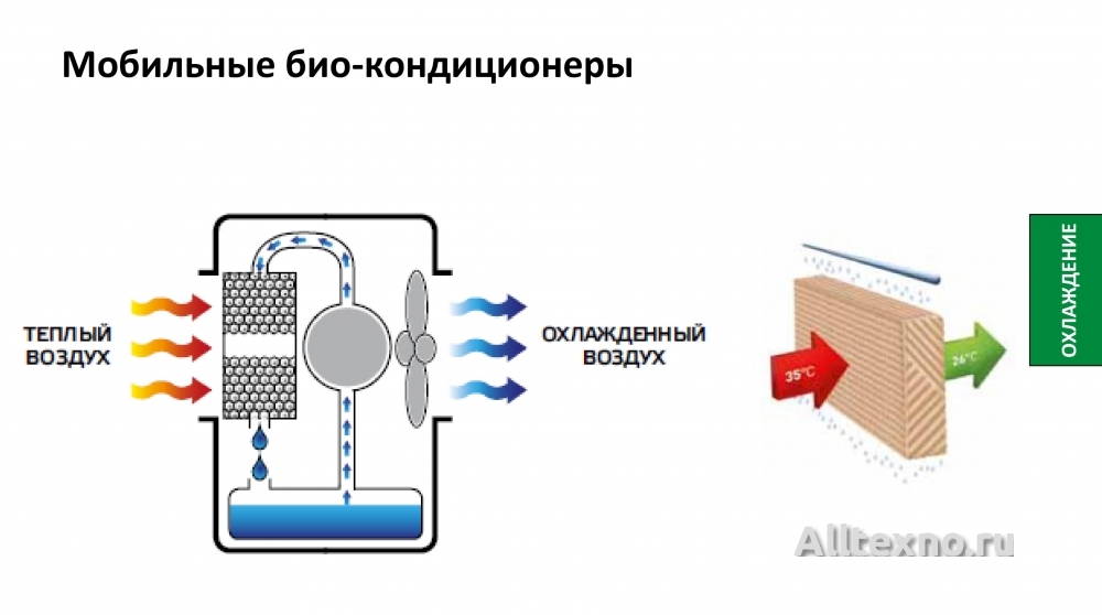 Схема подключения кондиционера