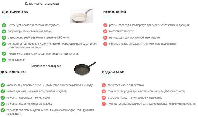 Какое покрытие сковороды лучше – независимый обзор и советы по выбору
