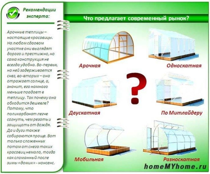 Бизнес план на теплицу