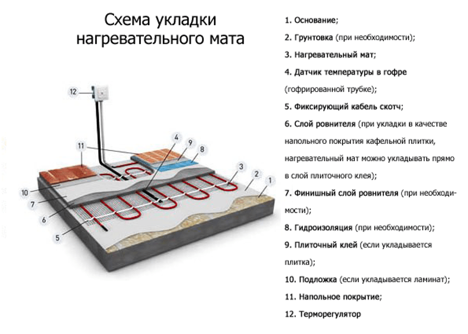 Электрический теплый пол схема подключения под плитку