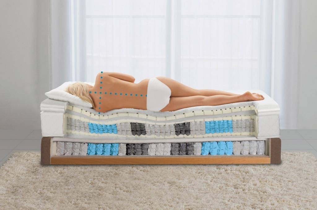 Как выбрать матрас для двуспальной кровати: лучшие производители матрасов