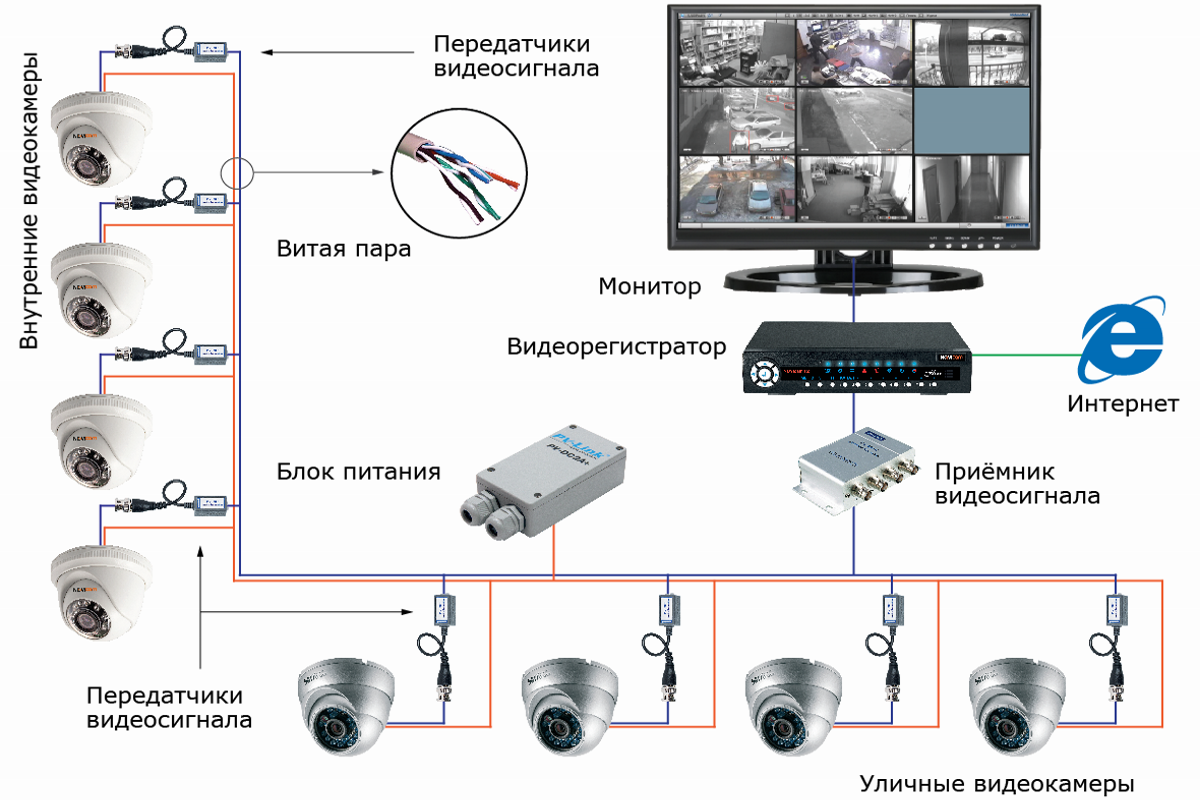 Сервер видеонаблюдения своими руками: ос, требования к железу и расчет характеристик. | двор24