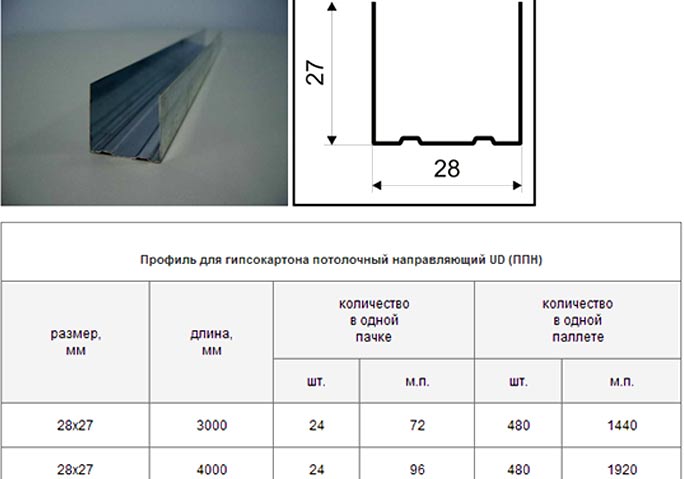 Стандартный размер профиля для гипсокартона + таблица
