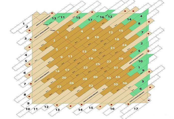 Раскладка ламината онлайн со схемой неправильной формы