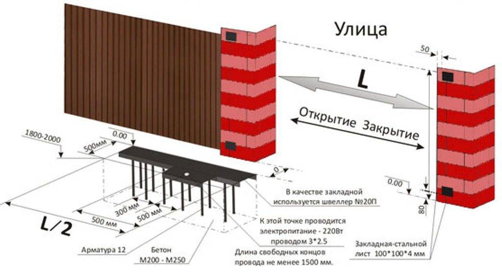 Фундамент для откатных ворот. Схема установки закладной для откатных ворот. Швеллер для откатных ворот размер. Схема фундамента для откатных ворот. Схема фундамента под откатные ворота.