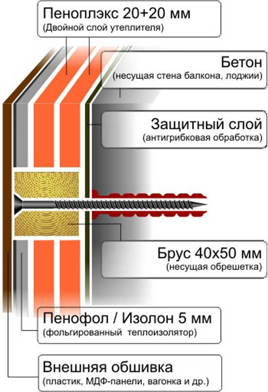 Пирог стены с фольгоизолом