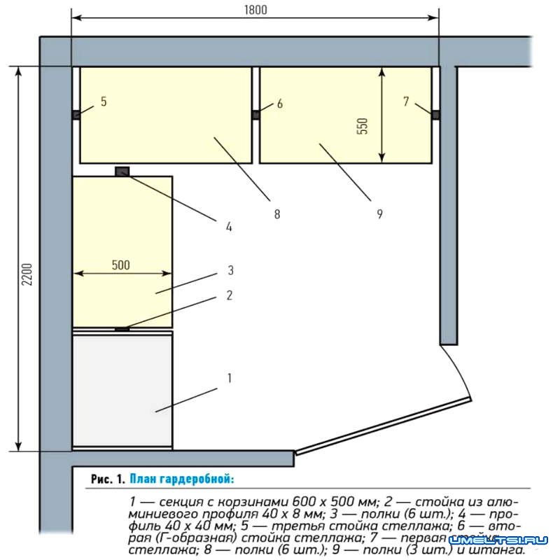 Гардеробная комната, минимальные размеры | онлайн-журнал о ремонте и дизайне