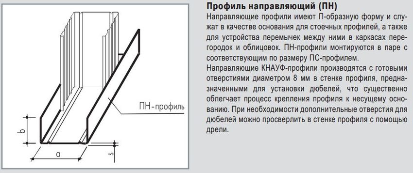Необходимый профиль для перегородок из гипсокартона: основные виды