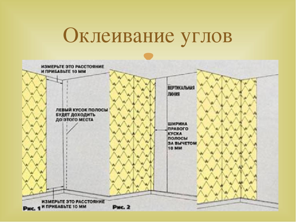 Откуда клеить обои. Схема наклеивания обоев. Поклейка обоев в углах комнаты. Поклейка метровых обоев на углах. Клеим обои в углах.