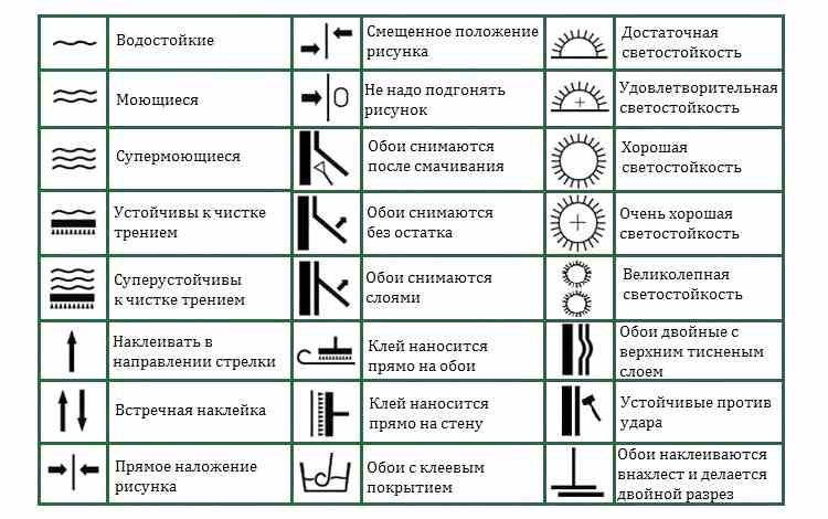 Секретные обозначения на обоях, значения которых вы до сих пор не знаете 
- eto-oboi.ru