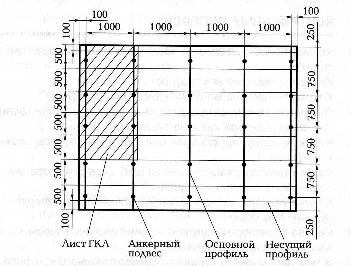 Обрешетка под гипсокартон: легкий монтаж шаг за шагом