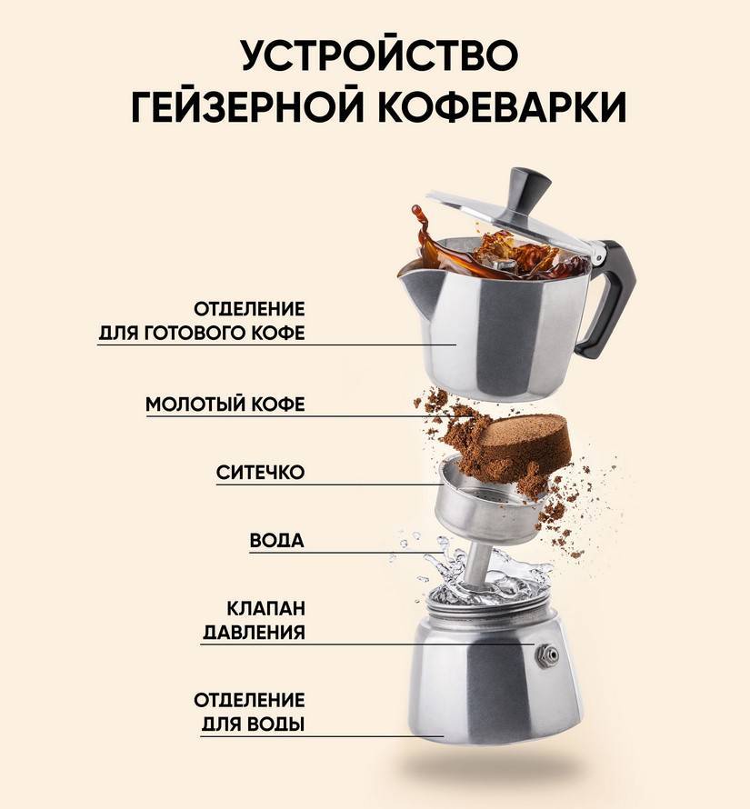 Как правильно выбрать кофемашину — практические советы для каждого