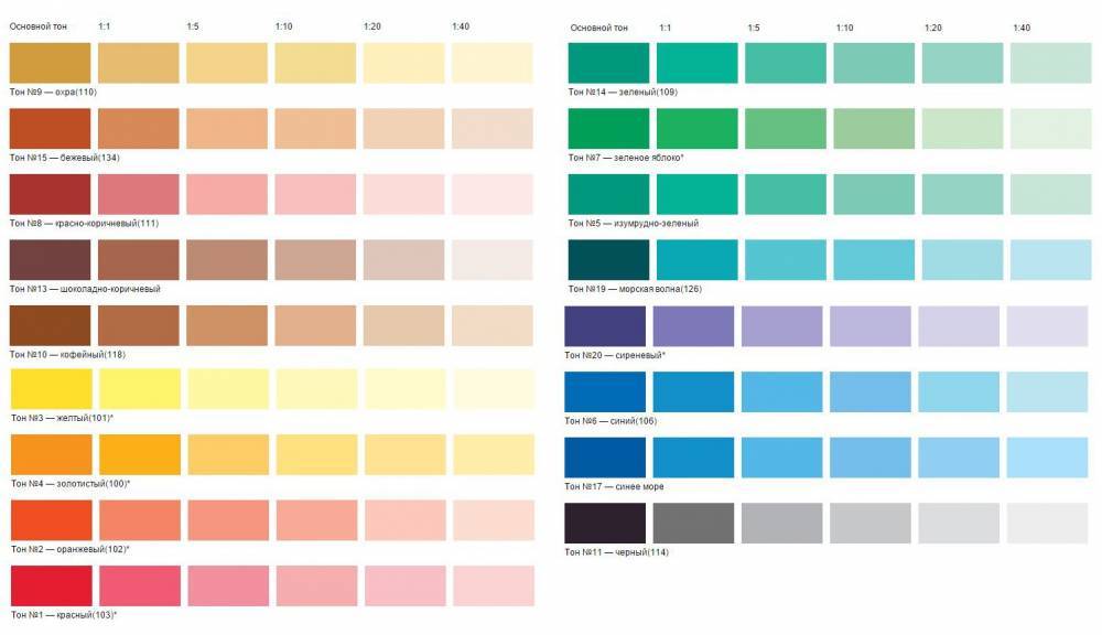 Палитра красок для стен: как выбрать цвет под интерьер 50 фото идей