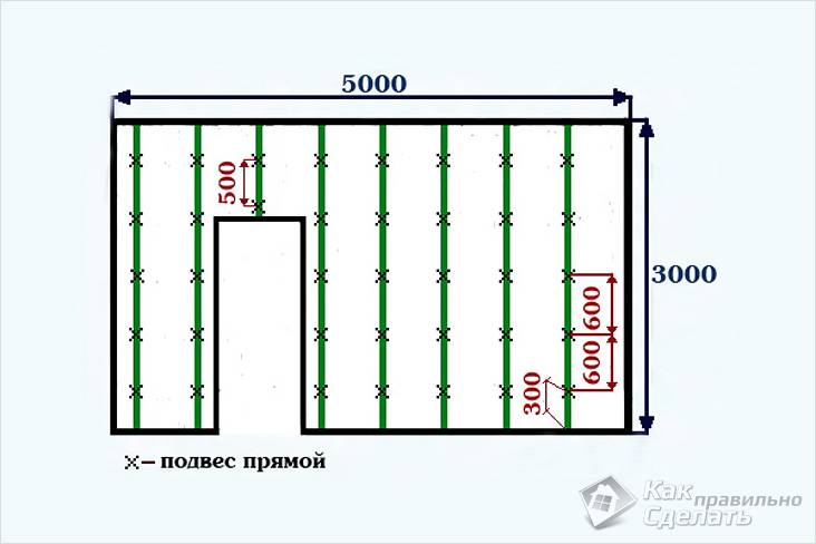 Схема каркаса для гкл