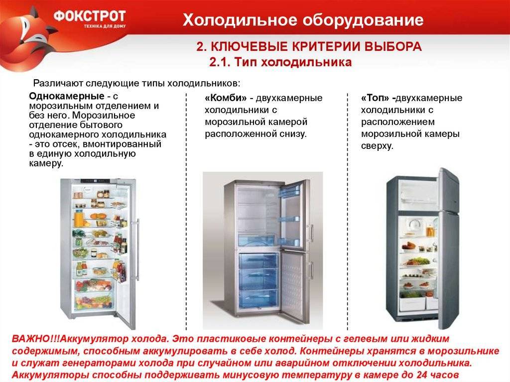 Выбираем тип компрессора холодильника: важные критерии и особенности, достоинства и недостатки