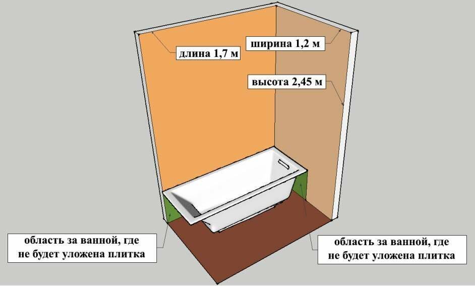 Расчет кафельной плитки для ванной: способы раскладки и определения количества расходного материала