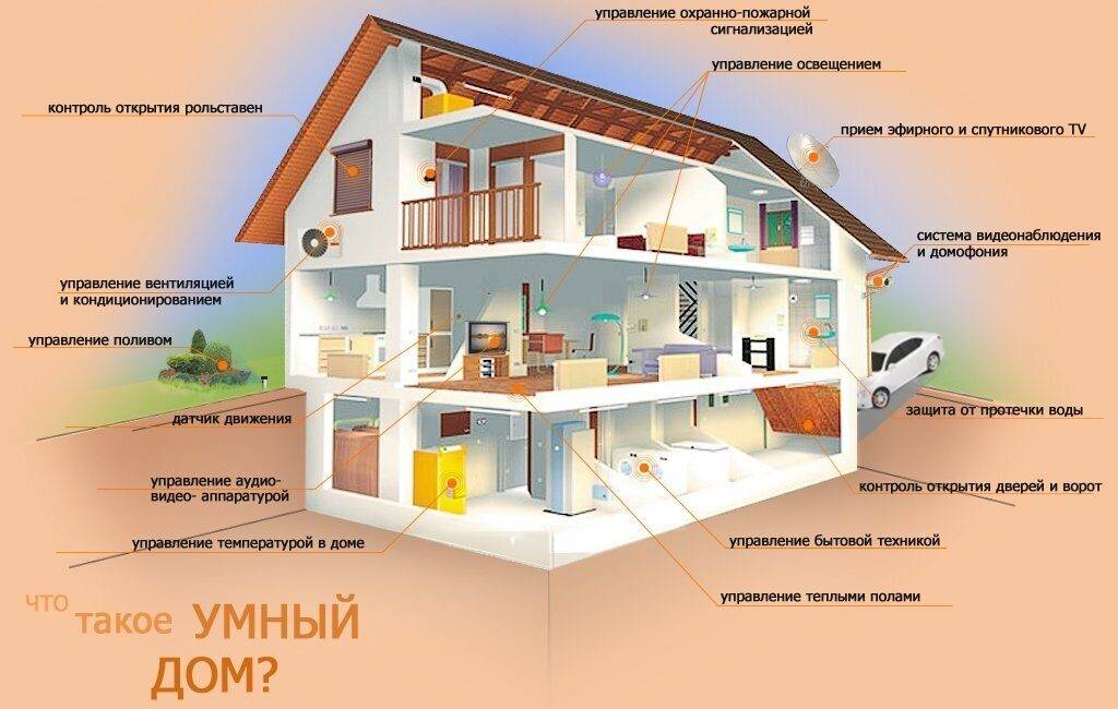 Как построить дом недорого: параметры бюджетного дома, как, из чего и на чём строить | строй легко