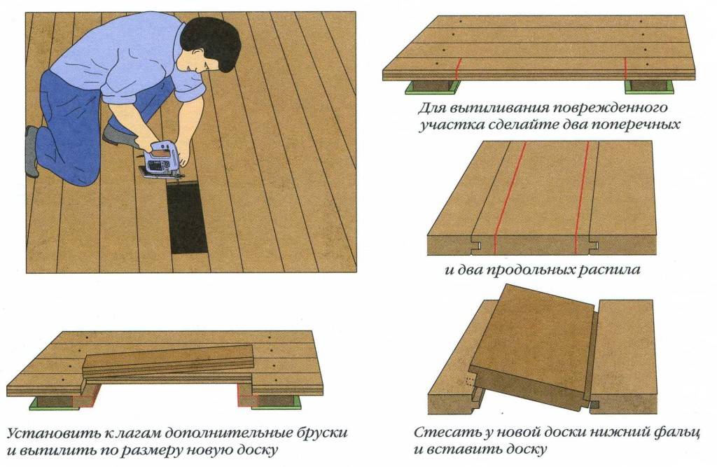 Укладка половой доски своими руками