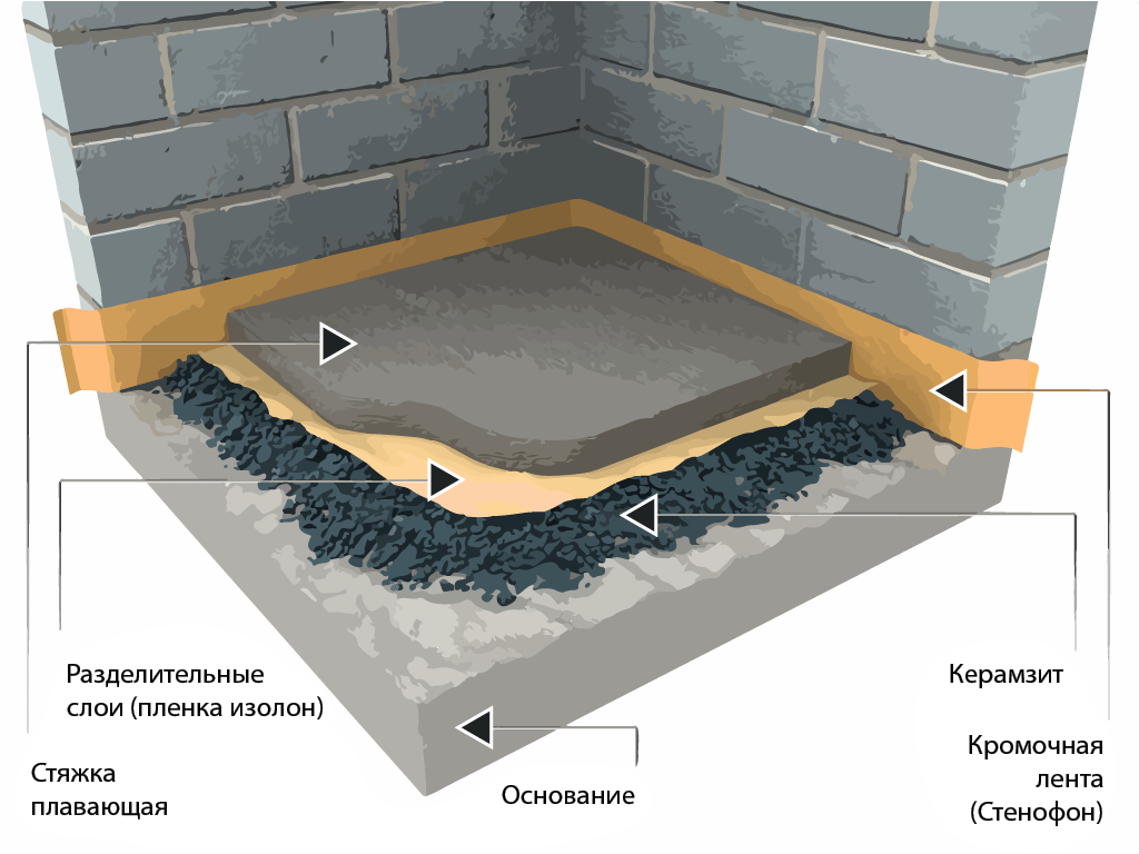 Заливка пола бетоном в частном доме: пошаговый процесс
