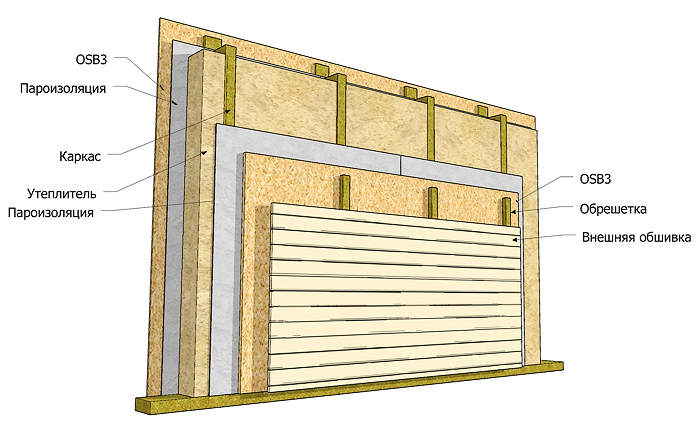 Как обшить вагонкой деревянный дом изнутри? 26 фото тонкости обшивки, утепление и отделка конструкций
