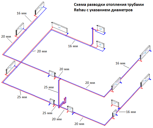 Размеры труб в домах