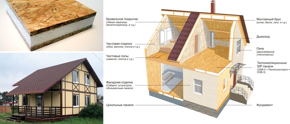 Преимущества и недостатки домов из сип панелей