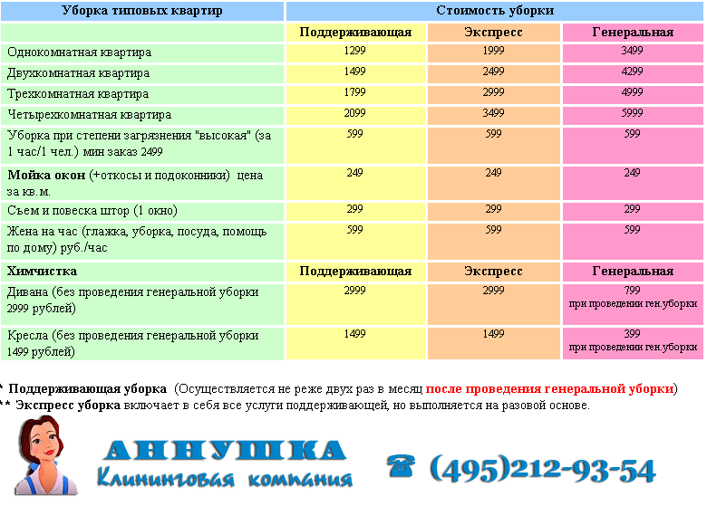 Генеральная уборка сколько раз в месяц