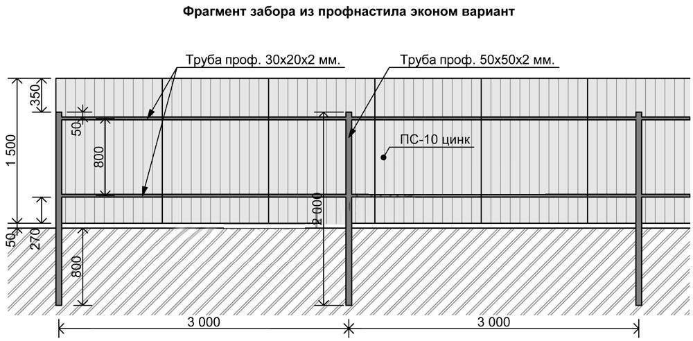 Эскиз забора из профлиста