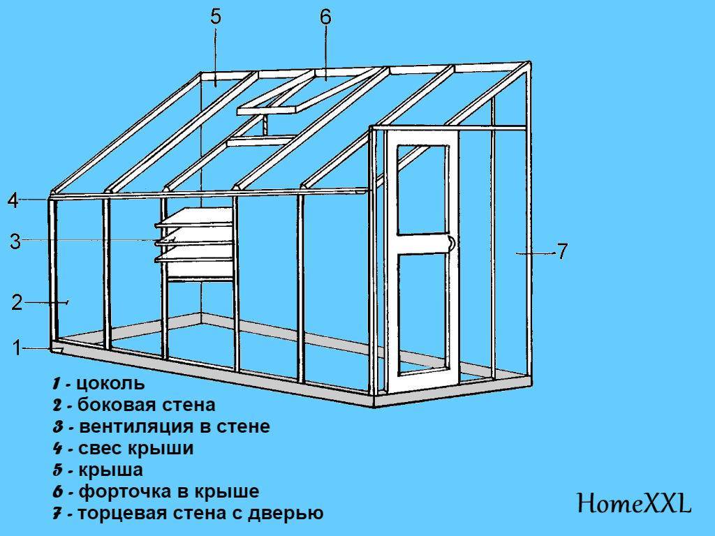 Построить теплицу своими руками из дерева чертежи