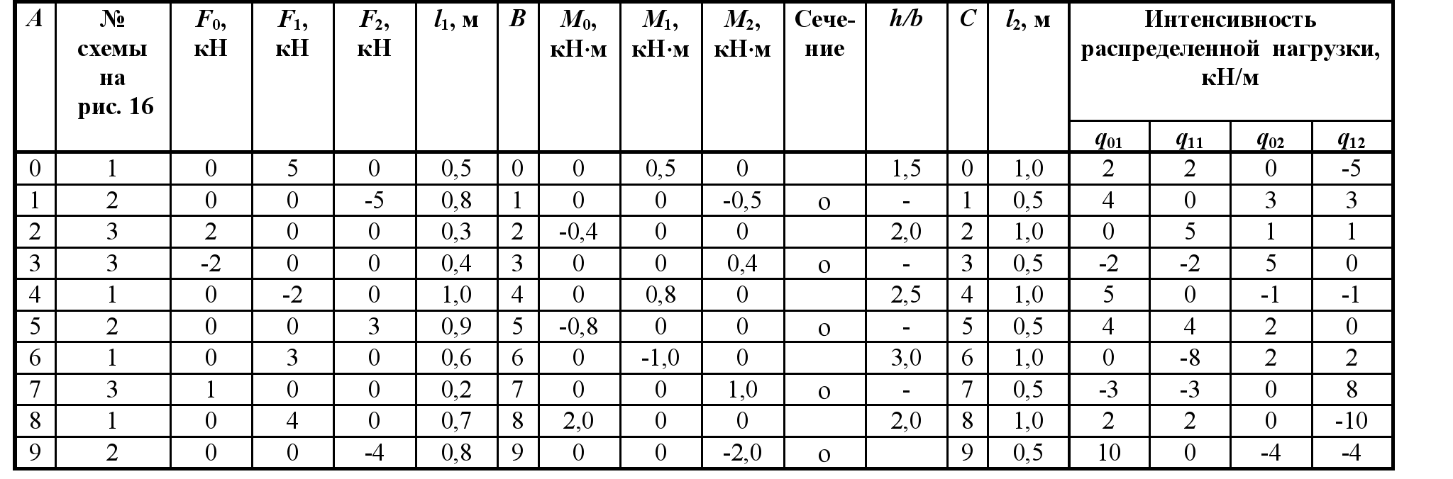 Как рассчитать сколько нужно обоев на комнату - калькулятор и полезные рекомендации