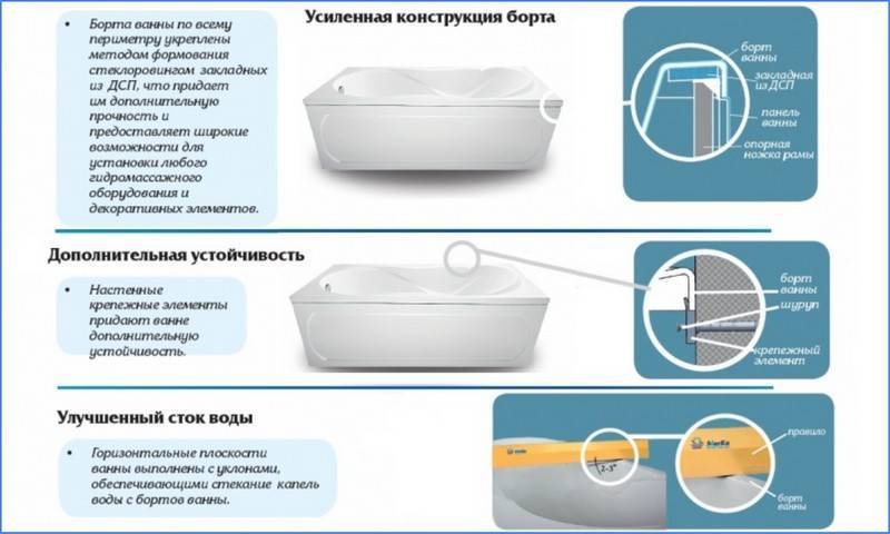 Как выбрать ванну: материал, размер в соответствии с ростом пользователей и площадью помещения