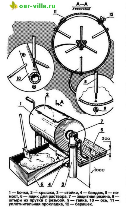 Бетономешалка своими руками: как сделать из бочки, стиральной машины и не только, инструкции с чертежами, фото и видео