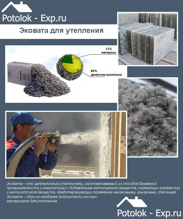 Эковата действительно дает усадку при несоблюдении элементарных технических требований к процессу утепления самой эковатой