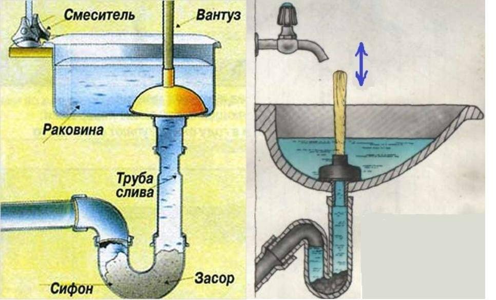 Как пользоваться тросом для прочистки труб канализации