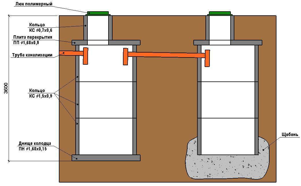 Септик для бани своими руками: как сделать с туалетом без откачки, отстойник из бетонных колец
