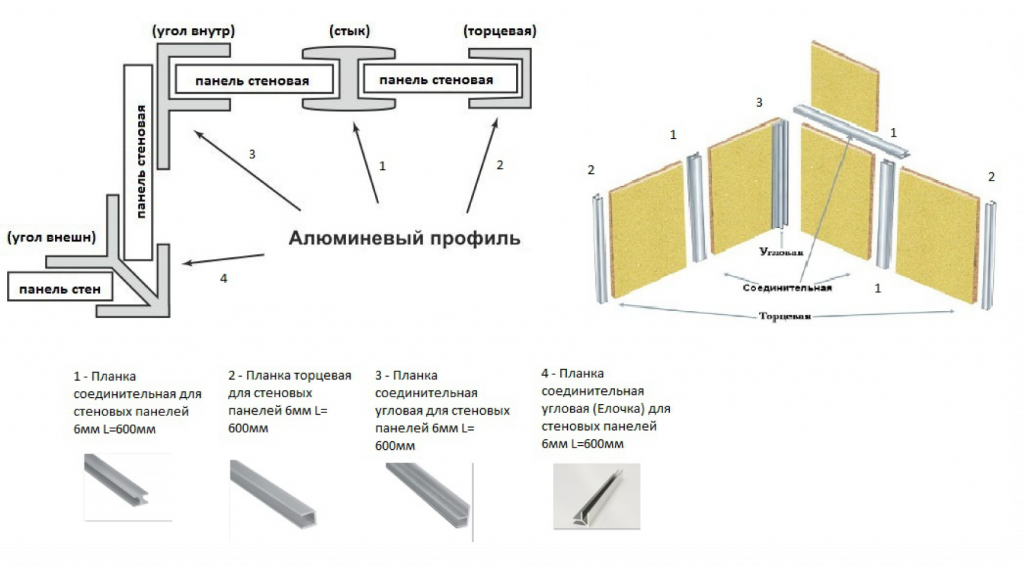 Как установить стеновые панели Школа ремонта Фотострана Пост № 1190882844