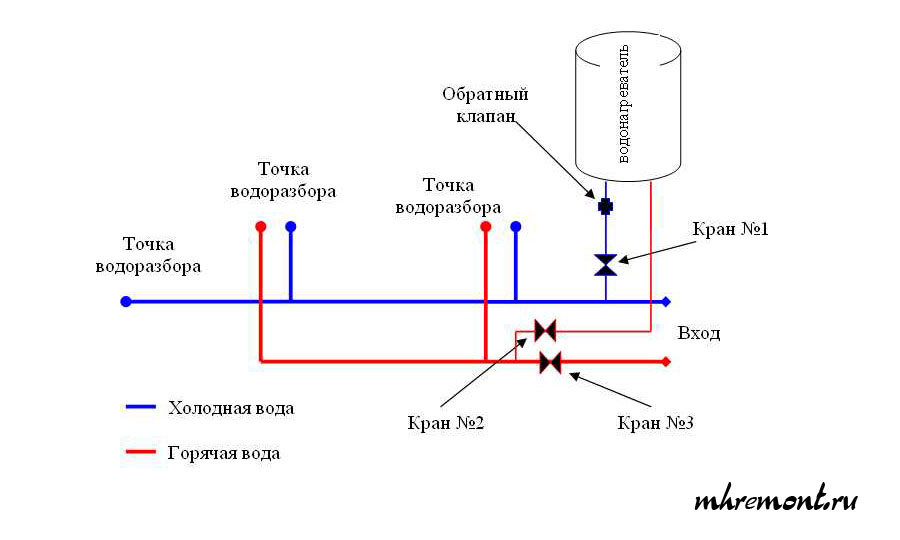 Схема слива воды из накопительного водонагревателя