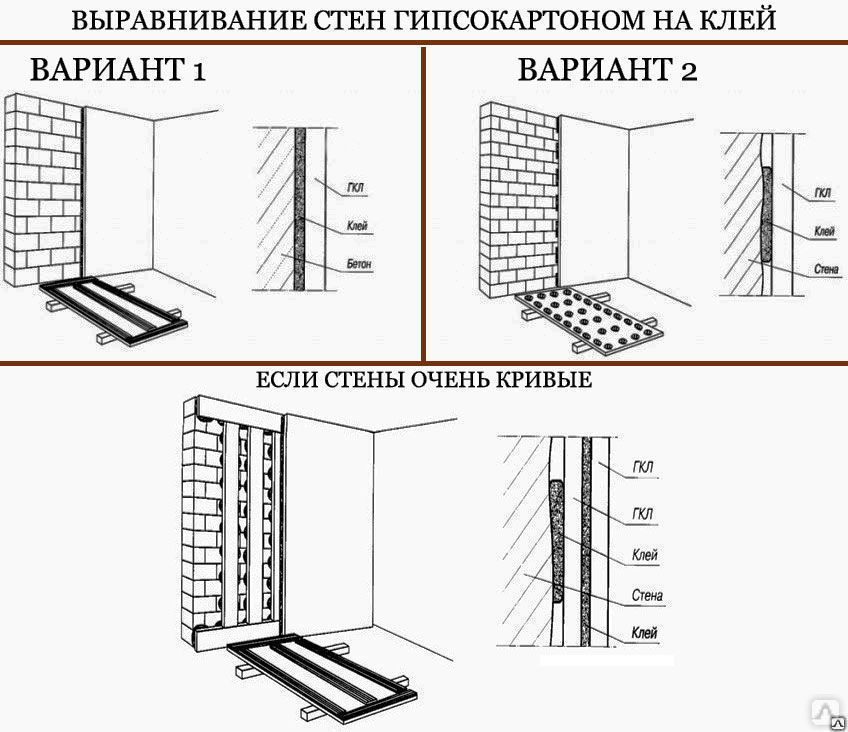 Правильное выравнивание стен под обои: 3 основных способа