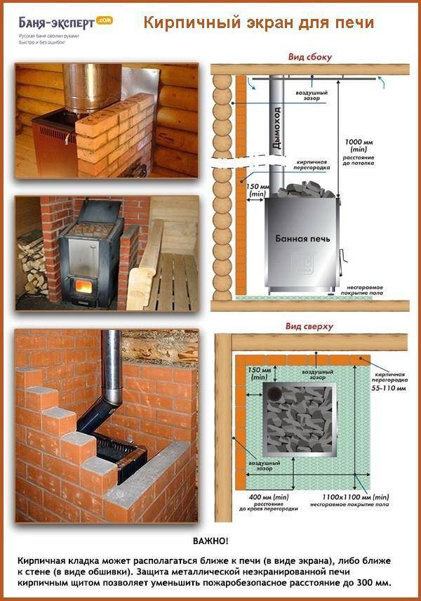 Портал из кирпича для банной печи своими руками схема и размеры