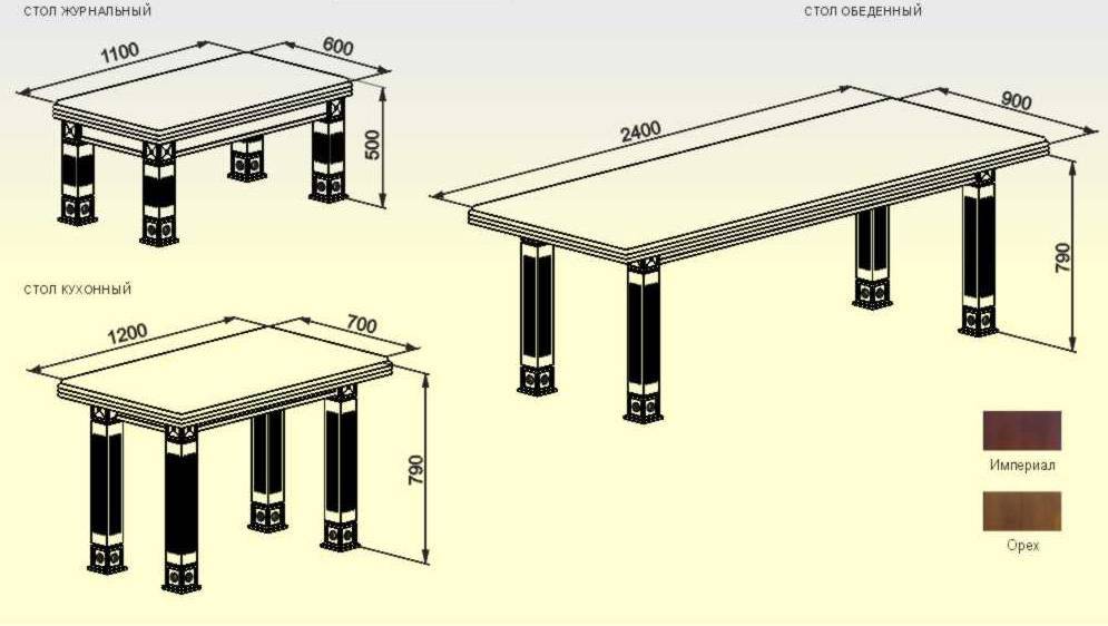 Высота стола, как рассчитать, соотношение со стулом, полезные советы