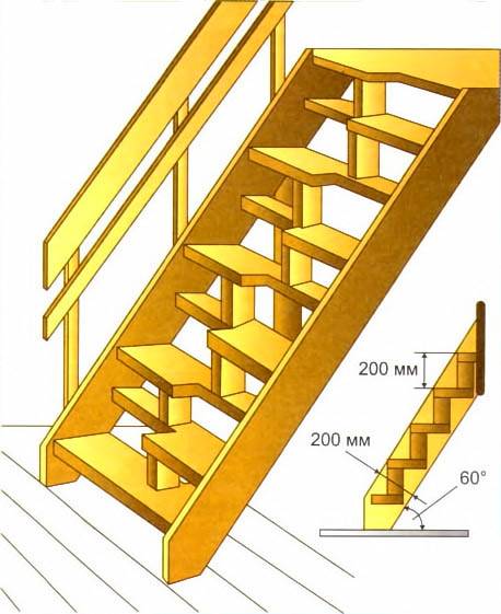 Лестница гусиный шаг: ее особенности и принцип изготовления