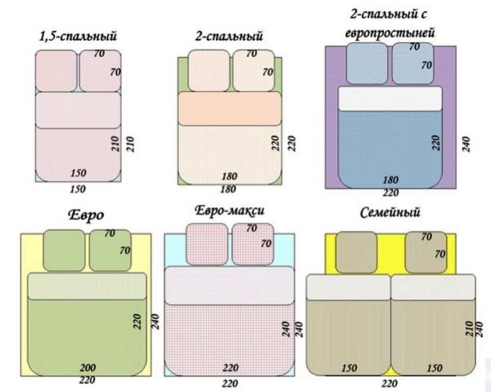 Раскрой постельного белья схема при ширине 220 евро