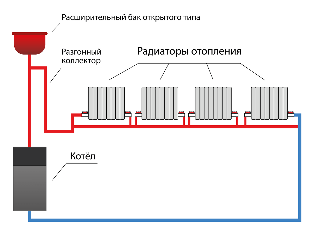 Монтаж радиаторов отопления: видео-инструкция и схема крепежа своими руками