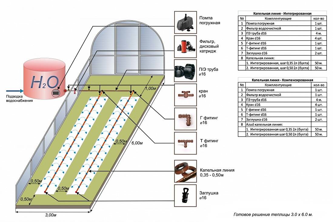 Система полива на даче: различные варианты для орошения растений