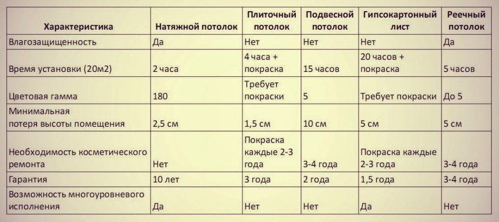 Технология установки натяжных потолков, фото и видео инструкции