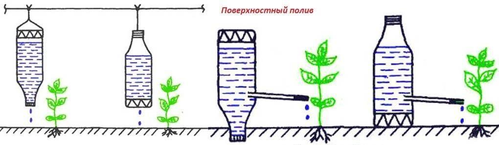 Как поливать огурцы капельным поливом: расход воды, норма полива