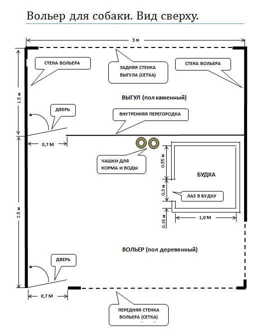 Вольер для собаки чертеж с размерами