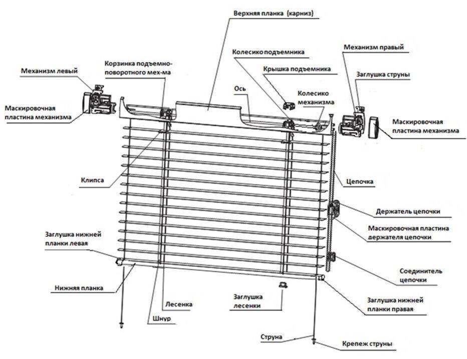 Жалюзи схема механизма
