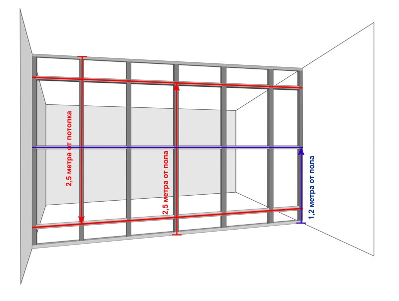 Обрешетка под гипсокартон на потолок: виды конструкции и порядок монтажа