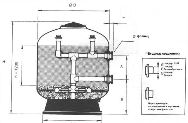 Песчаный фильтр для бассейна схема подключения